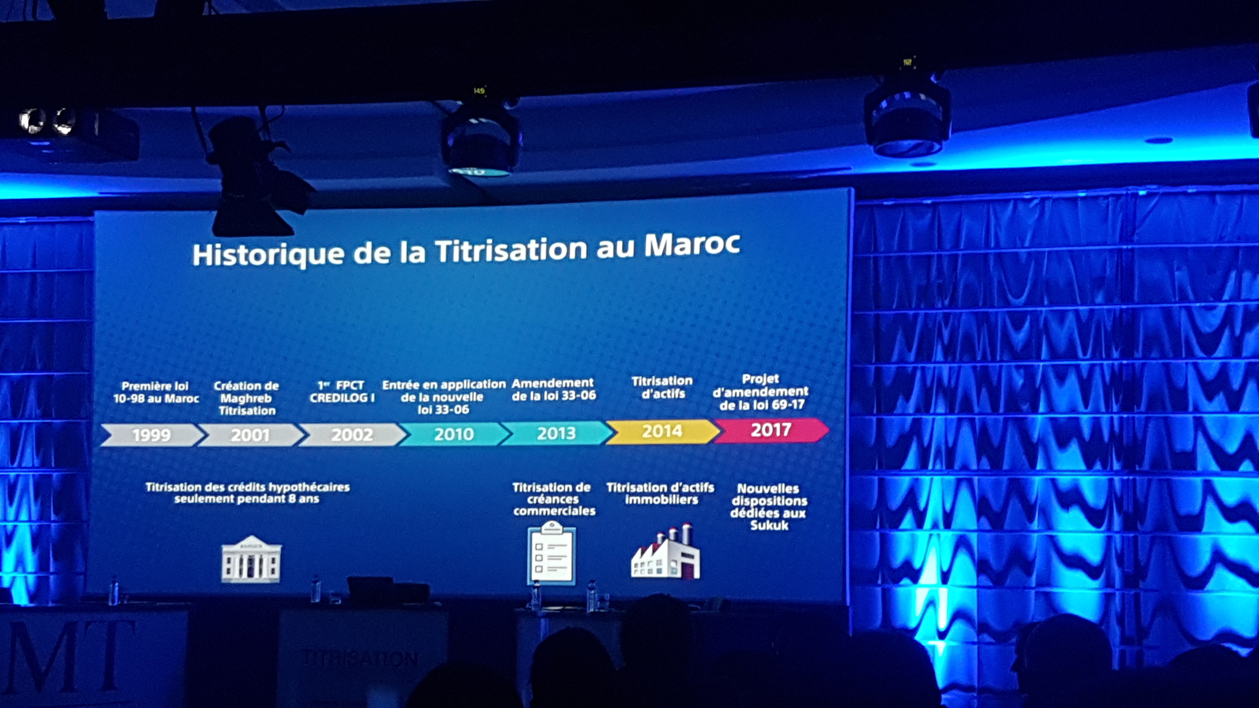 Titrisation : «petit» marché, gros potentiel