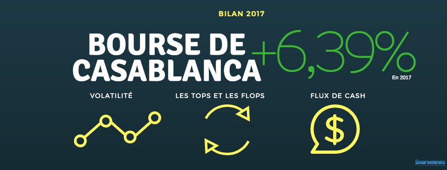 Bourse de Casablanca : Quel bilan pour l'année 2017 ?