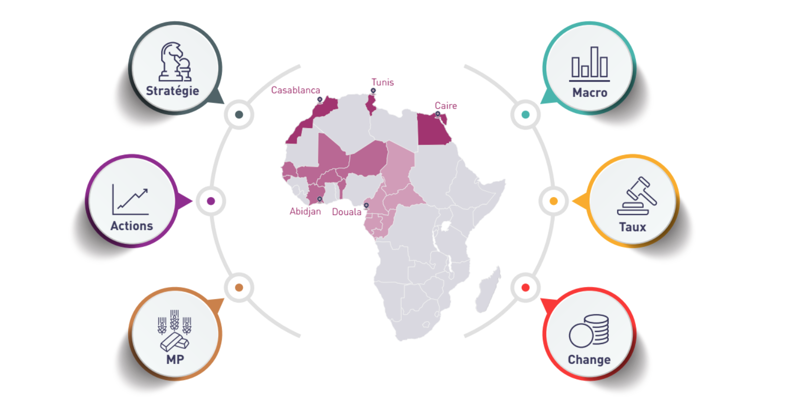 Attijariwafa bank lance une nouvelle filiale dédiée à la couverture des marchés financiers en Afrique