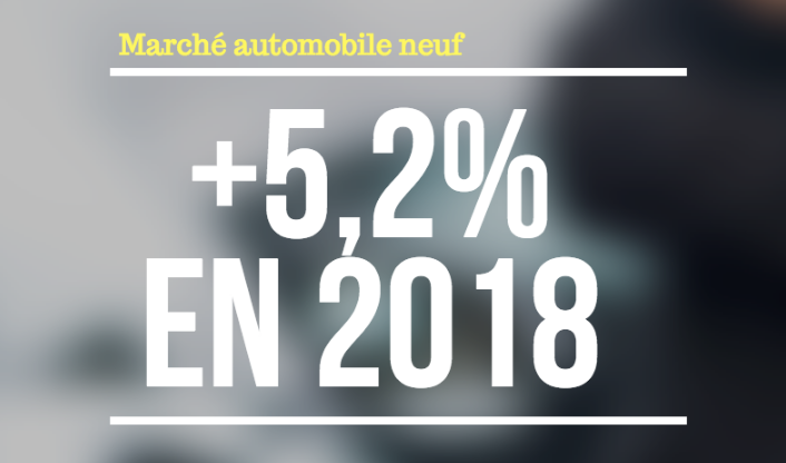 Marché automobile : les grandes tendances de 2018