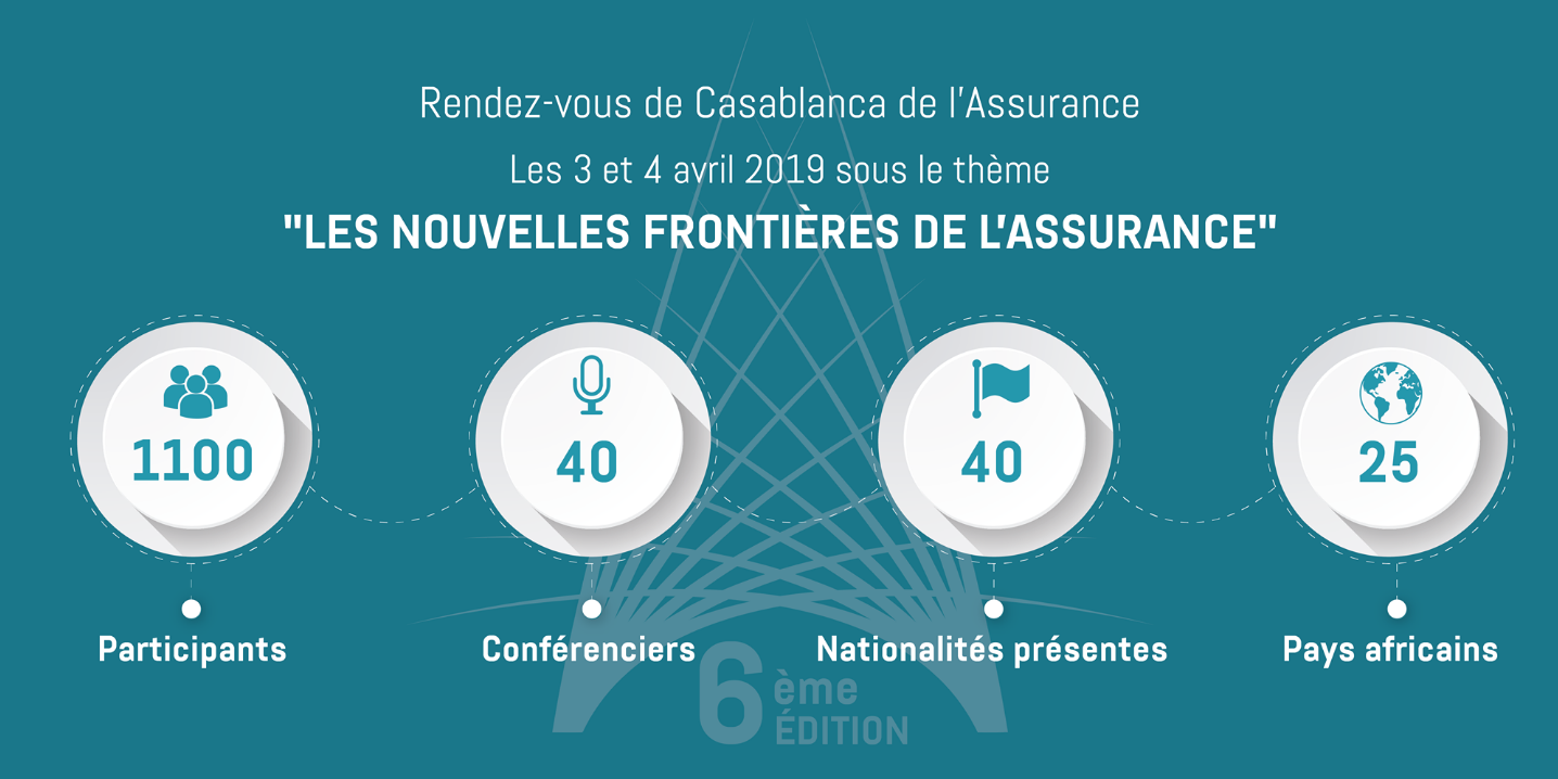 Le RDV de Casablanca de l’Assurance revient pour une sixième édition