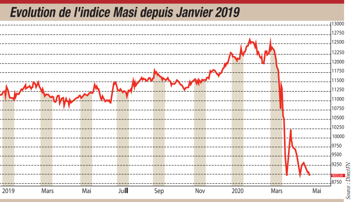 Point Bourse Hebdo : Sur les plus bas de l'année