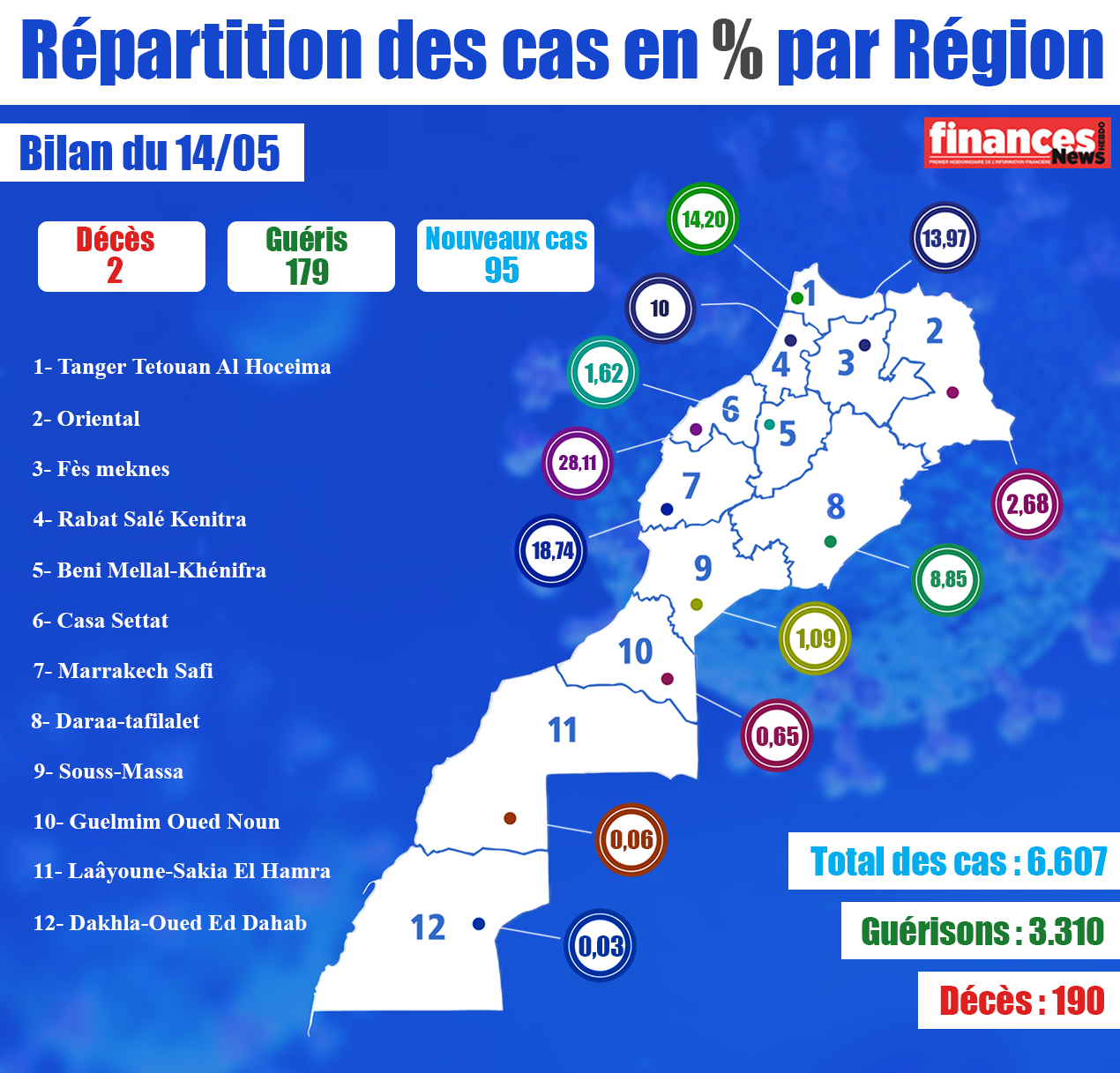 Coronavirus : Bilan et répartition des cas au Maroc du 14 mai