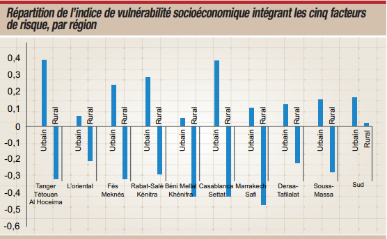 Quel lien entre vulnérabilité sociale et contaminations ?