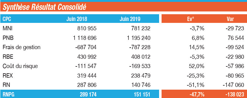 Finance Maroc - CIH Bank 