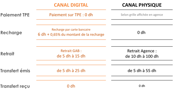 Naps - Nouvelle activité de paiement